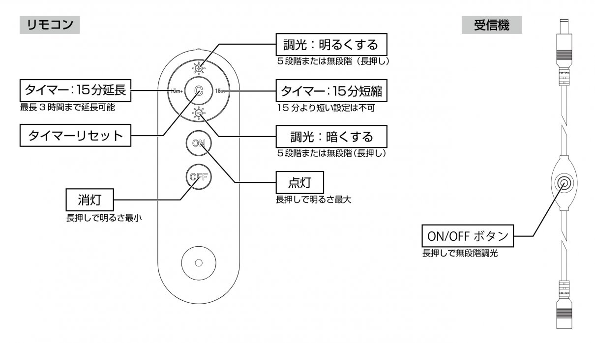 NS-1281_各部の説明