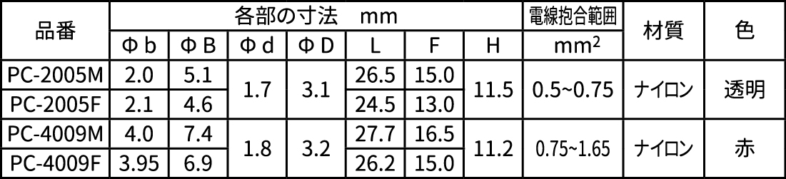 PCコネクター寸法