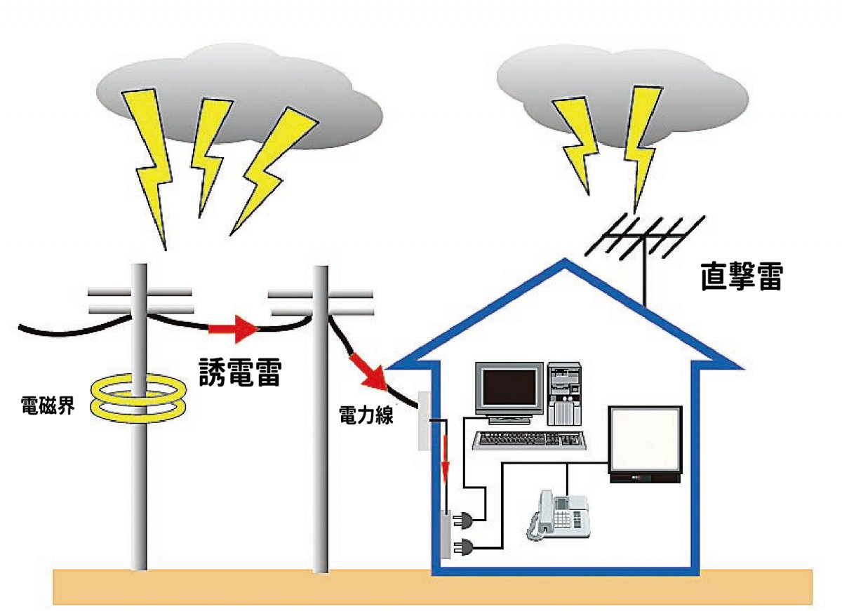 雷ガード説明図