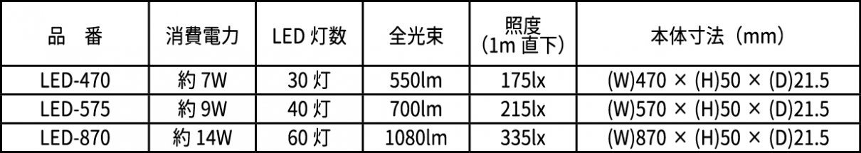 ノアブライト寸法