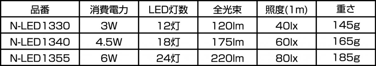 一般向けLED照明 - 製品情報 - 家具用コンセントと照明器具のメーカー